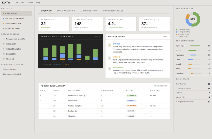 Dashboard